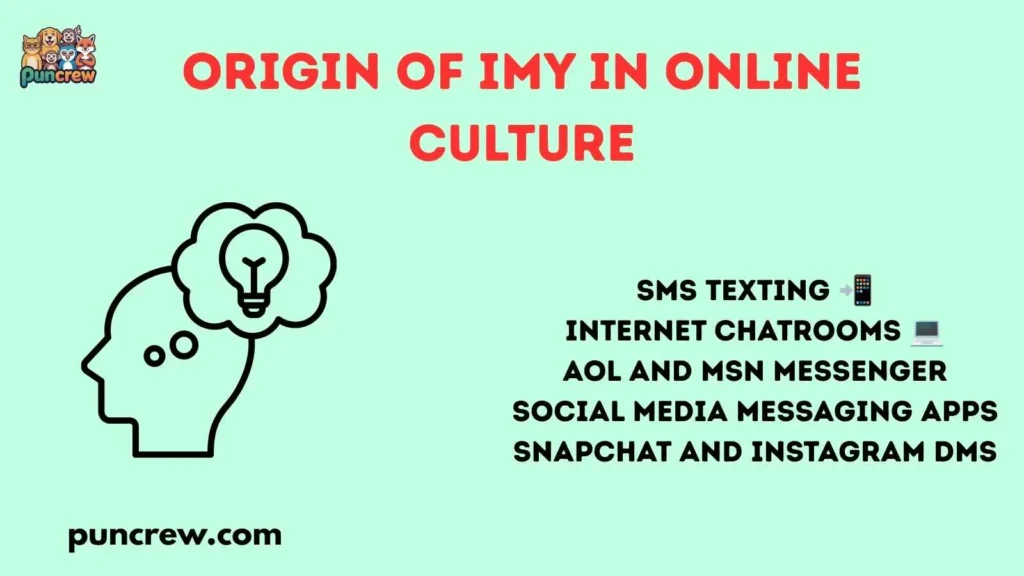Origin of IMY in Online Culture
