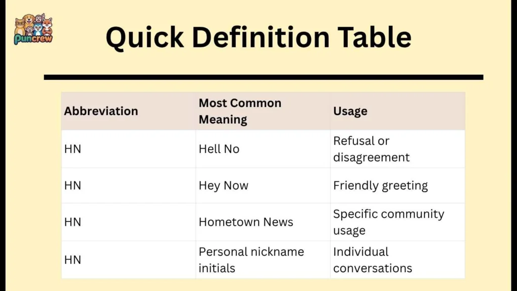 Quick Answer Table