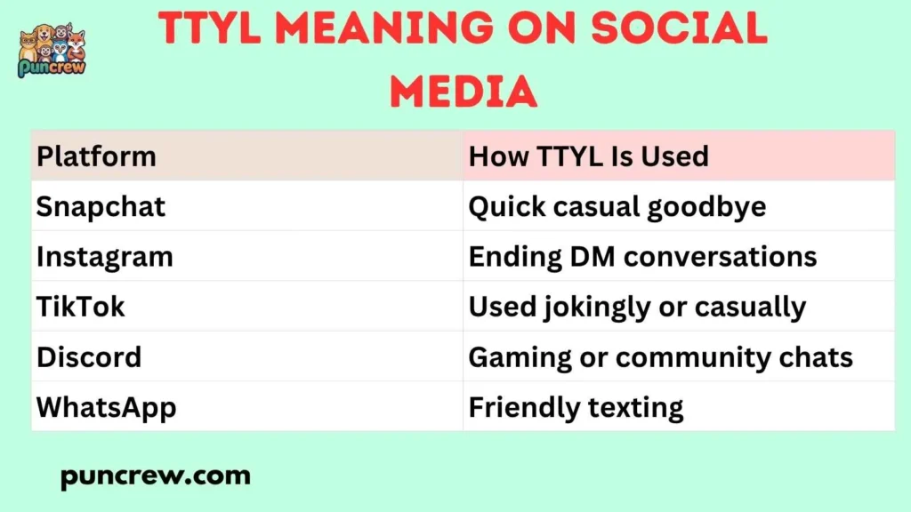 TTYL Meaning on Social Media
