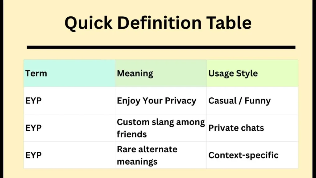 Quick Definition Table